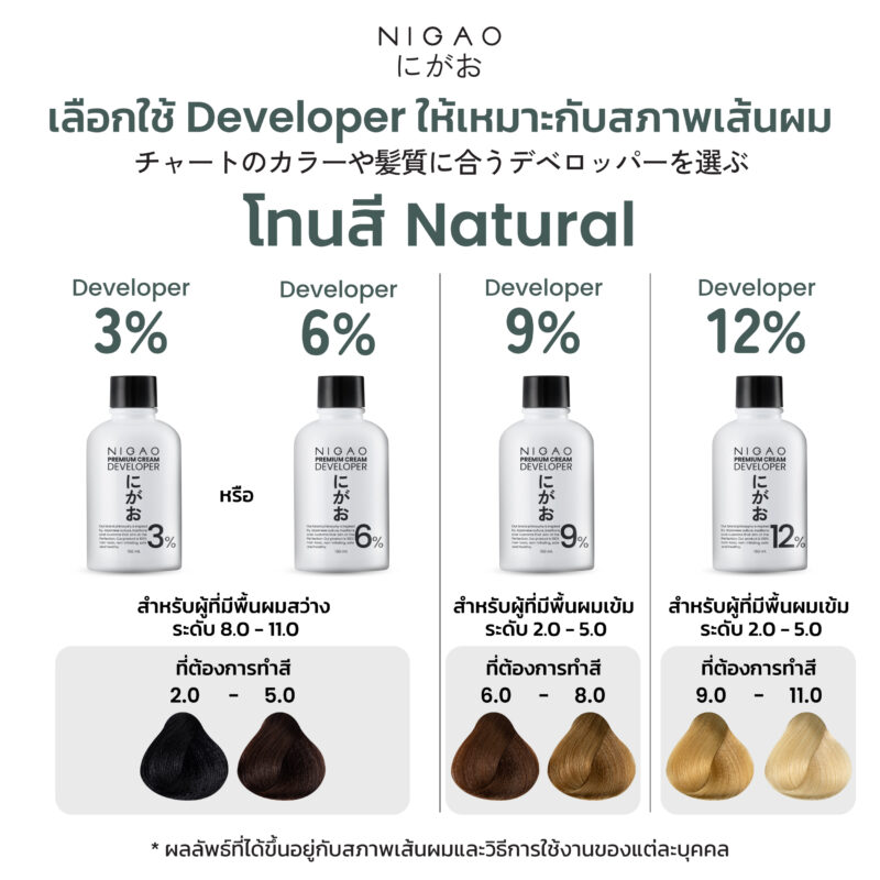 นิกาโอะ ดีเวลลอปเปอร์ พรีเมี่ยม ครีม 150 มล. - Image 2