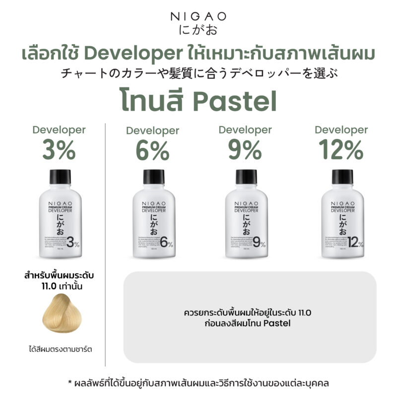นิกาโอะ ดีเวลลอปเปอร์ พรีเมี่ยม ครีม 150 มล. - Image 8