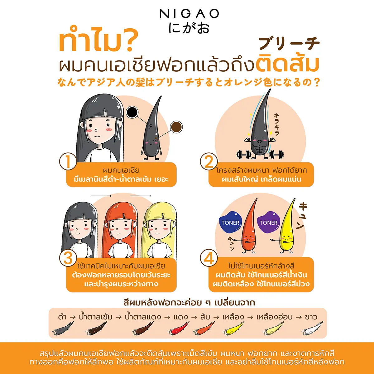 ทำไม? ผมคนเอเชียฟอกแล้วถึงติดส้ม