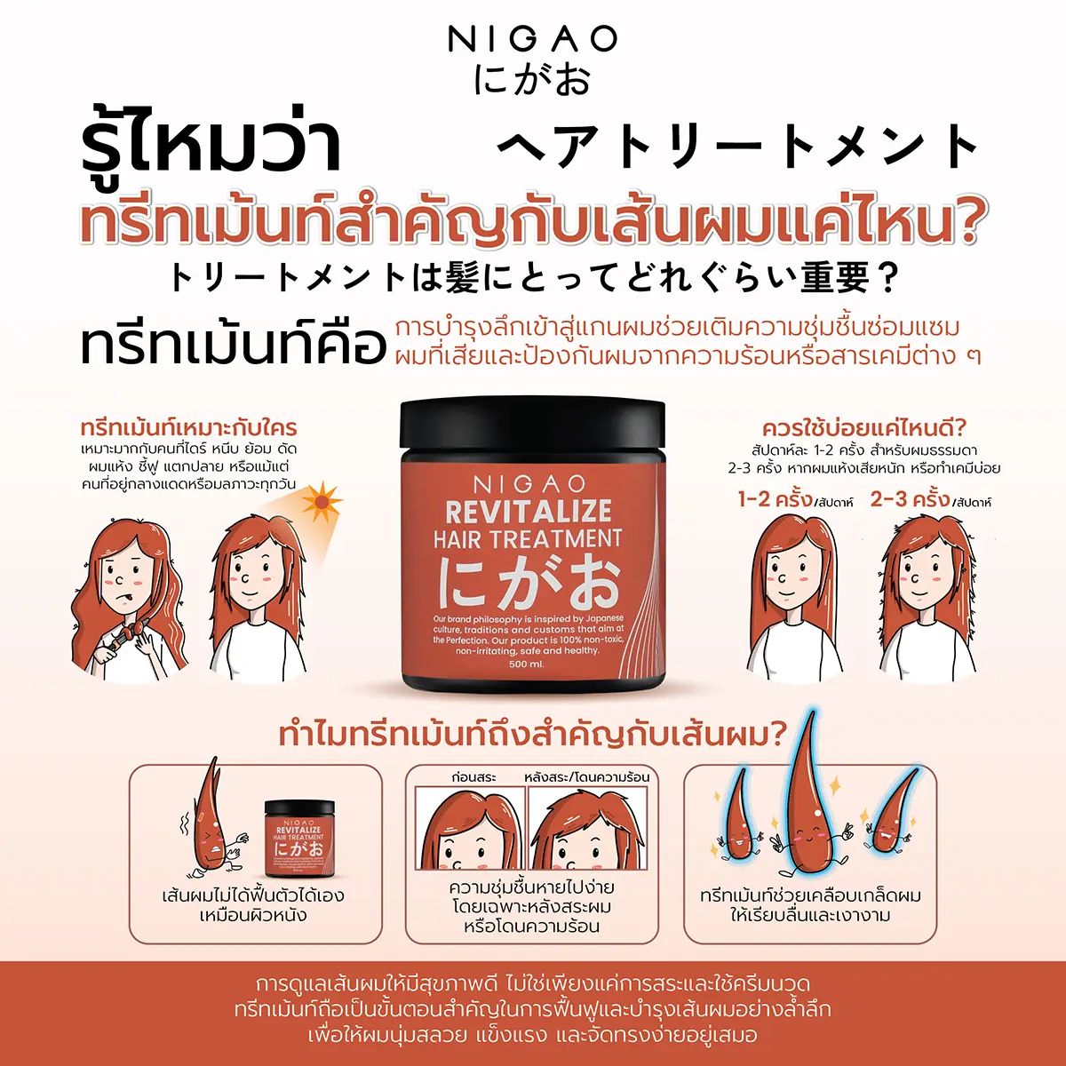 รู้ไหมว่า ทรีทเม้นท์สำคัญกับเส้นผมแค่ไหน?
