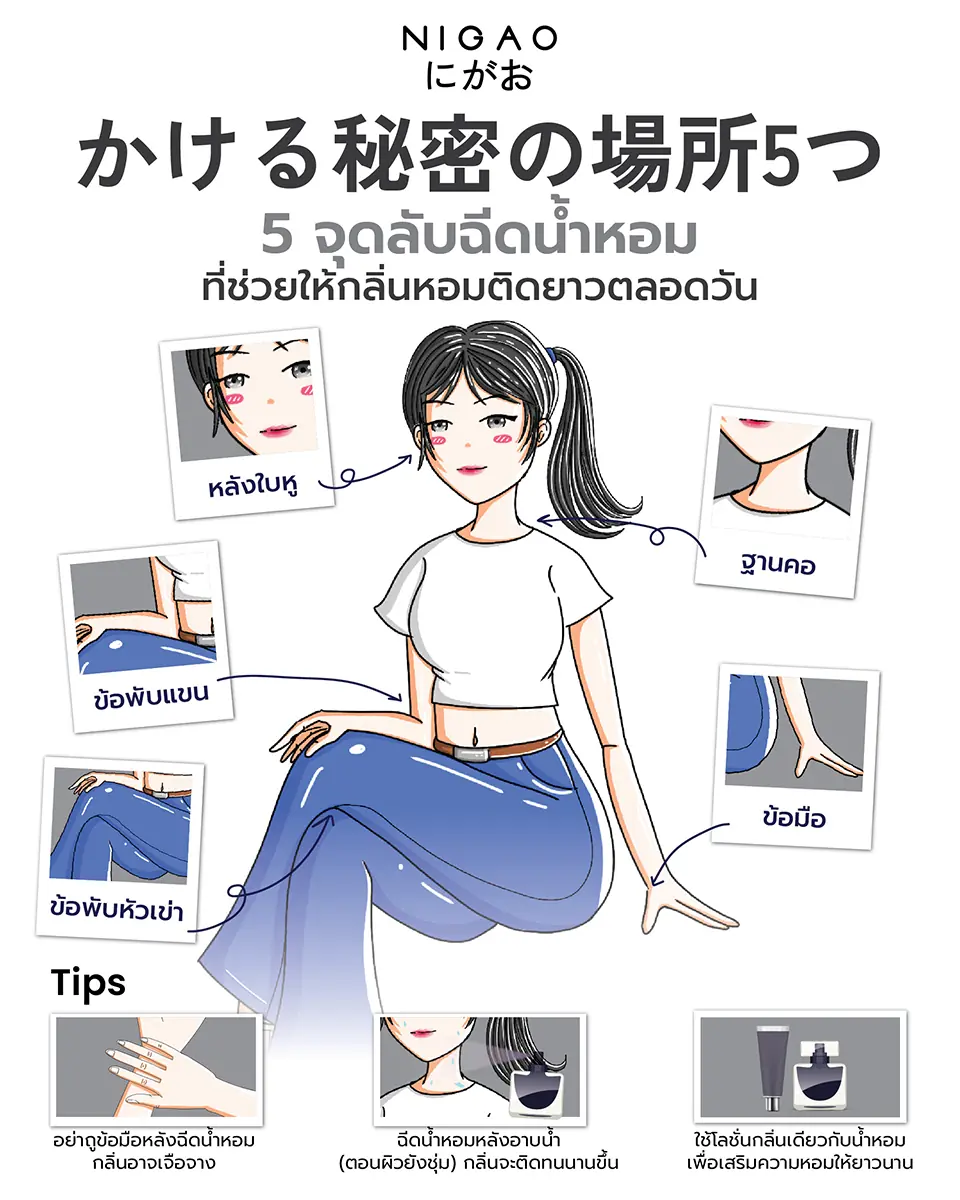 ฉีดน้ำหอม 1