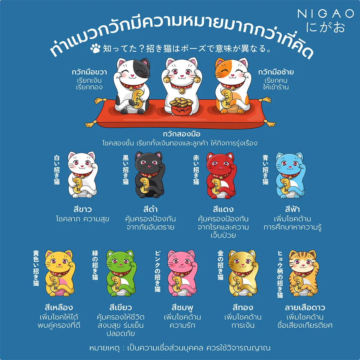 รู้หรือไม่ว่า? ท่าแมวกวักมีความหมายมากกว่าที่คิด