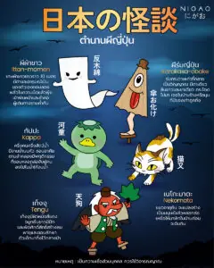 ภาพโปรโมตบทความ “ตำนานผีญี่ปุ่น 日本の怪談” รวมผีญี่ปุ่นชื่อดัง เช่น Ittan-momen, Kappa, Nekomata, Karakasa-obake และ Tengu 1
