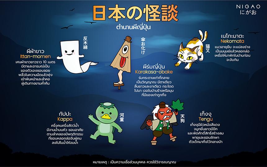 日本の怪談 5 ตำนานผีญี่ปุ่นสุดหลอน รับฮาโลวีนนี้