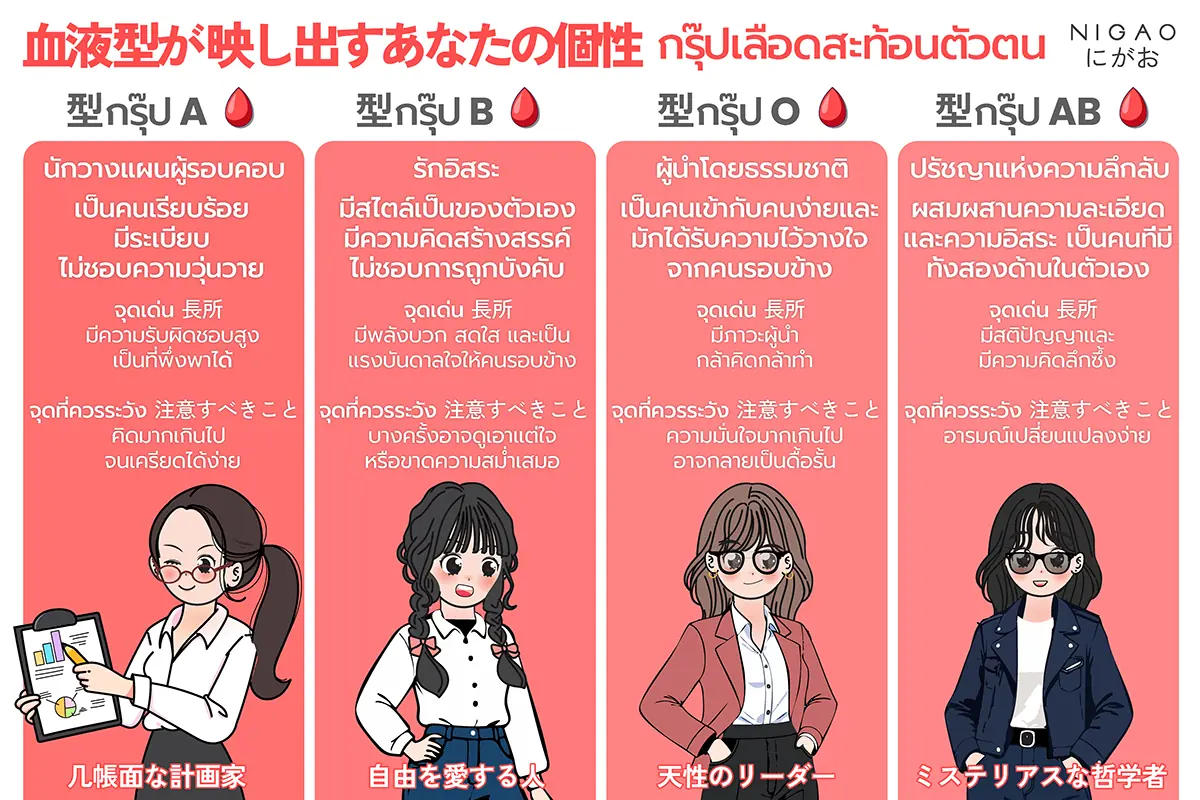 กรุ๊ปเลือดสะท้อนตัวตน ดูนิสัยจากกรุ๊ปเลือด A B O AB