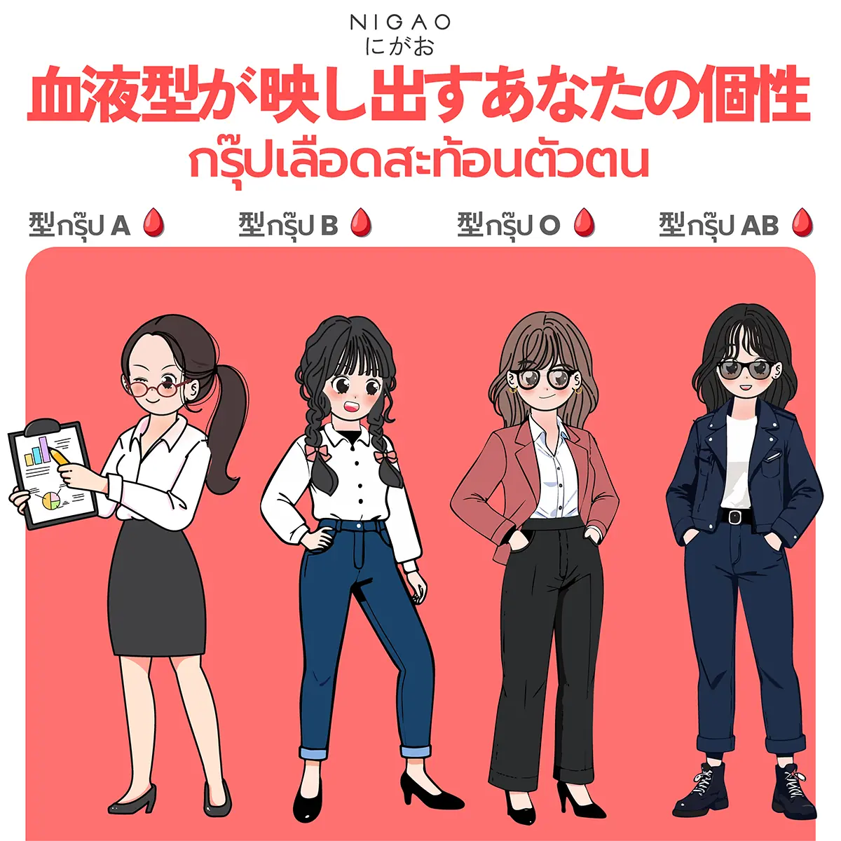 กรุ๊ปเลือดสะท้อนตัวตน ดูนิสัยจากกรุ๊ปเลือด A B O AB