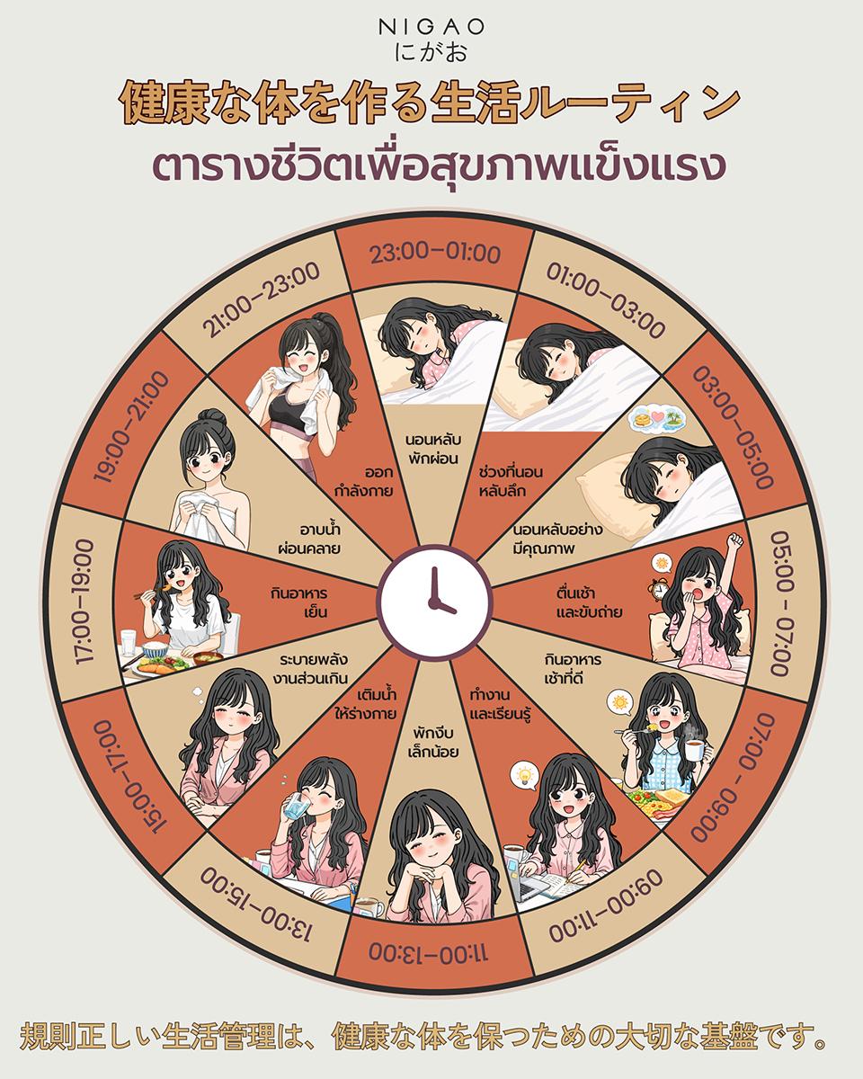 อินโฟกราฟิกหัวข้อ “ตารางชีวิตเพื่อสุขภาพแข็งแรง” แนะนำการจัดเวลาทำงาน พักผ่อน และดูแลตัวเองให้สมดุล