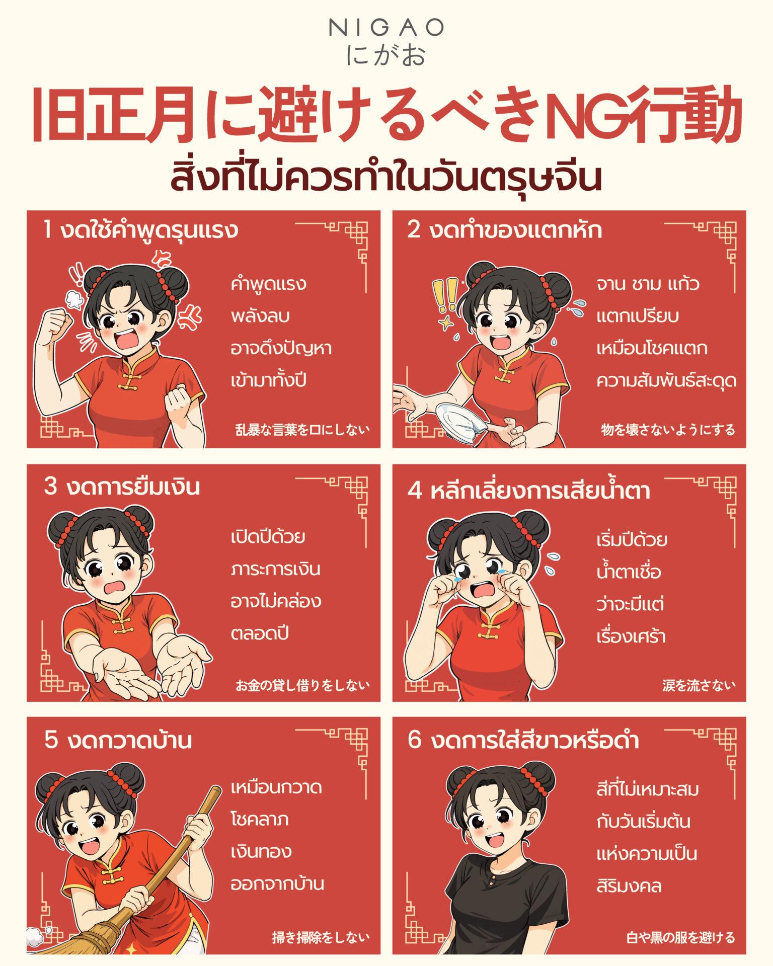 อินโฟกราฟิกสิ่งที่ไม่ควรทำในวันตรุษจีน 6 ข้อ เช่น งดคำพูดรุนแรง ของแตกหัก ยืมเงิน ร้องไห้ กวาดบ้าน และหลีกเลี่ยงสีขาวหรือดำ เพื่อเสริมสิริมงคล