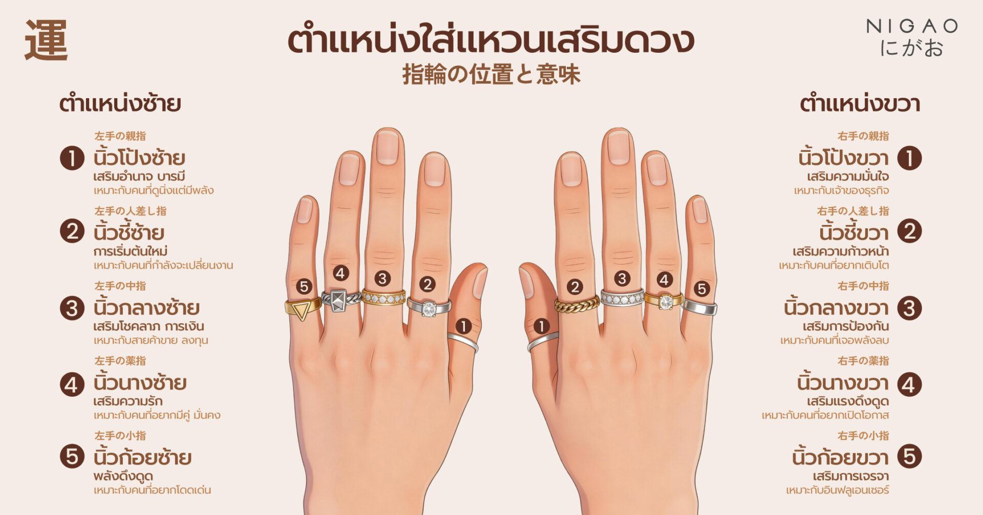 แหวนแฟชั่นช่วยเสริมลุคและสไตล์ให้โดดเด่น