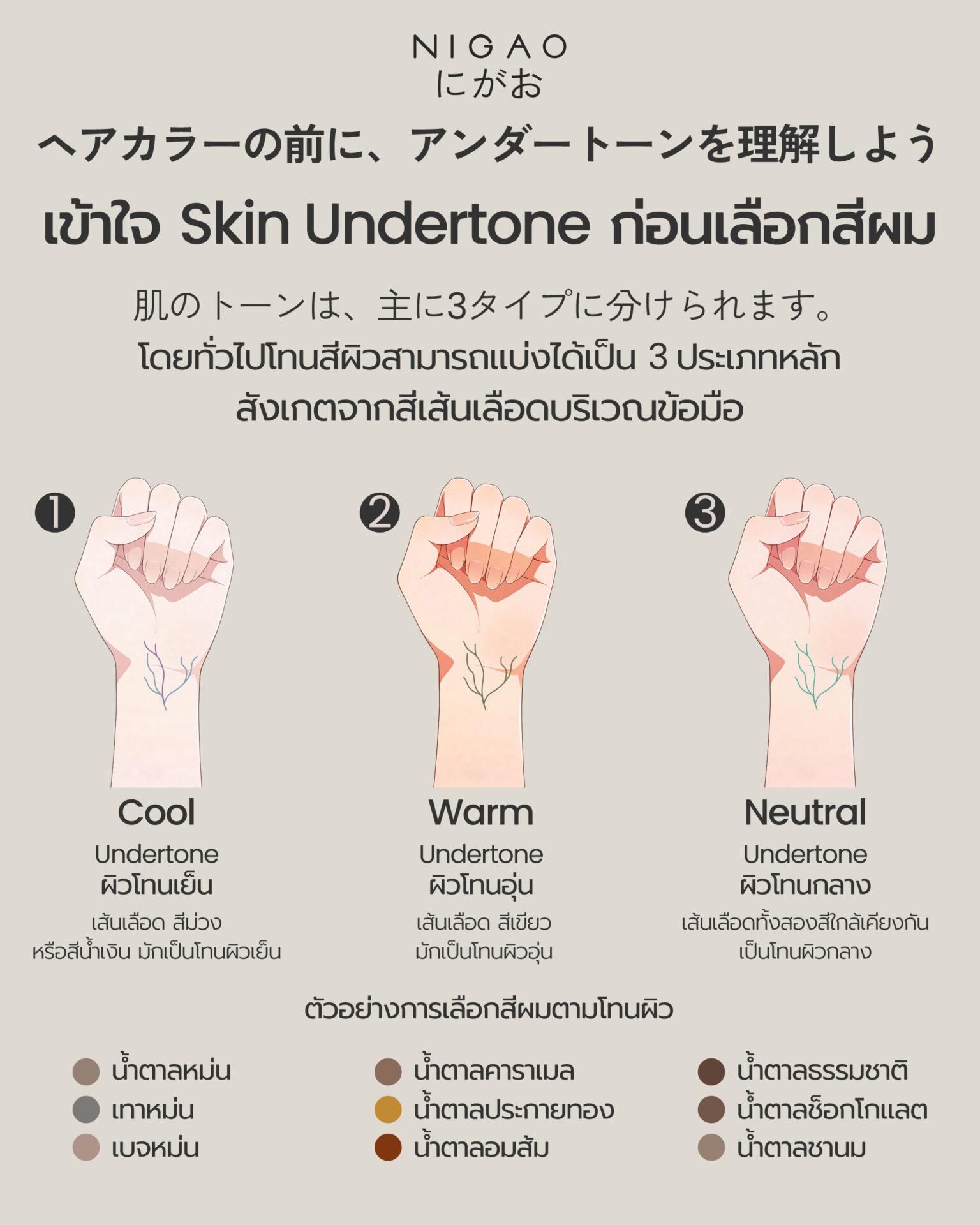 วิธีเช็กโทนผิวจากสีเส้นเลือดบริเวณข้อมือ