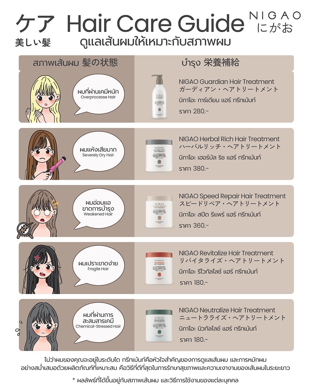Hair Care Guide เลือกทรีทเม้นท์ให้เหมาะกับสภาพผม