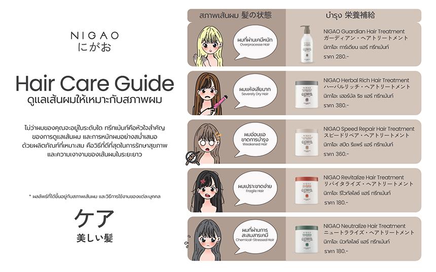 Hair Care Guide เลือกทรีทเม้นท์ให้เหมาะกับสภาพผม