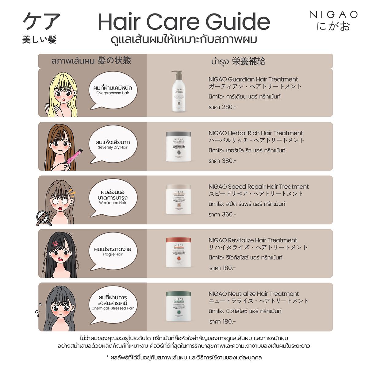 Hair Care Guide เลือกทรีทเม้นท์ให้เหมาะกับสภาพผม