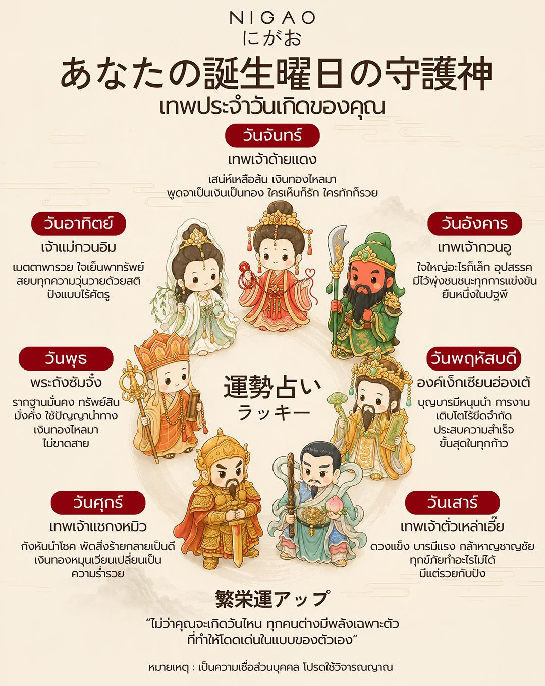 เทพประจำวันเกิด เช็กพลังมงคลของคุณ