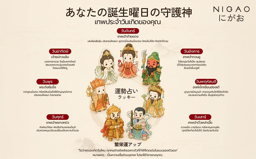 เทพประจำวันเกิด เช็กพลังมงคลของคุณ