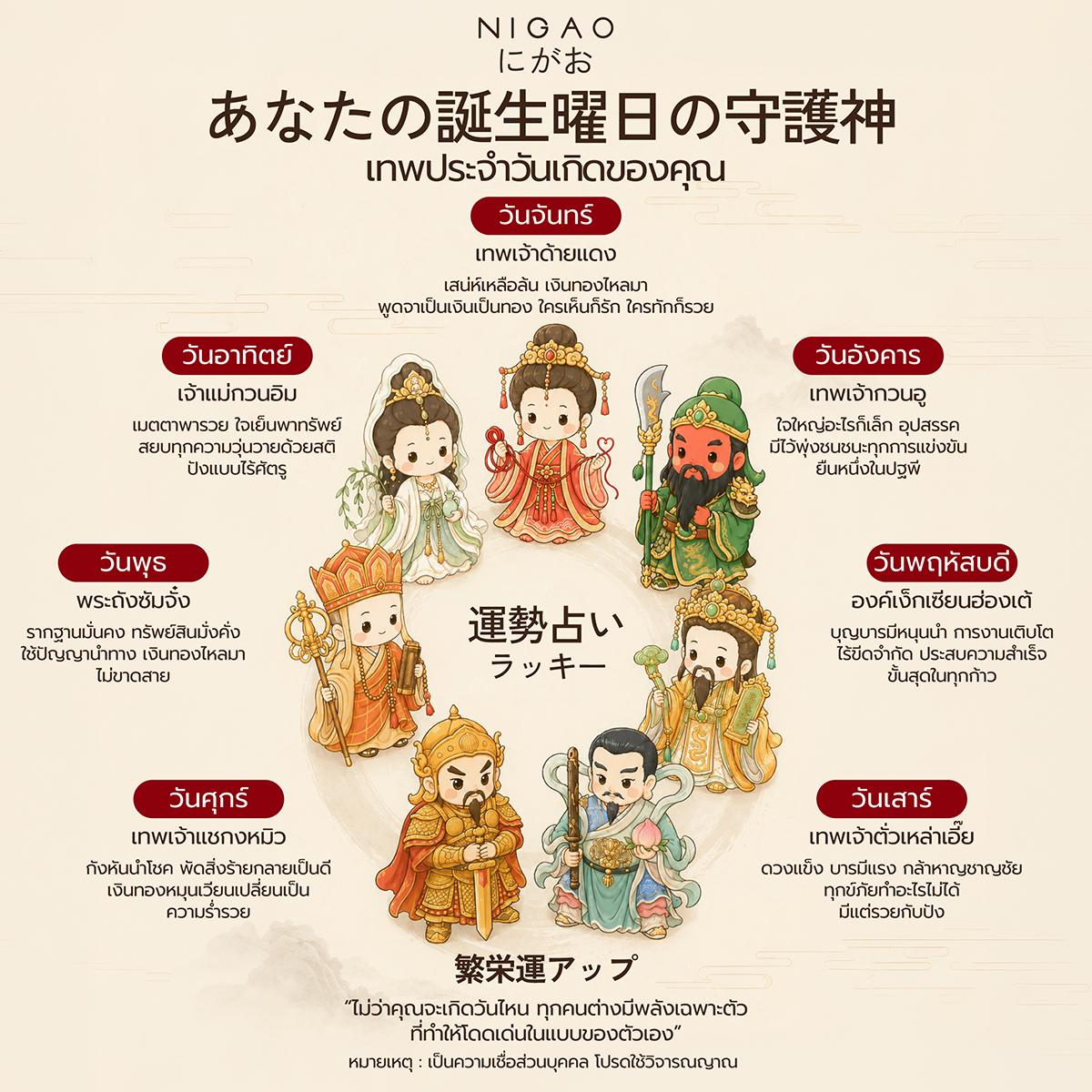 เทพประจำวันเกิด เช็กพลังมงคลของคุณ