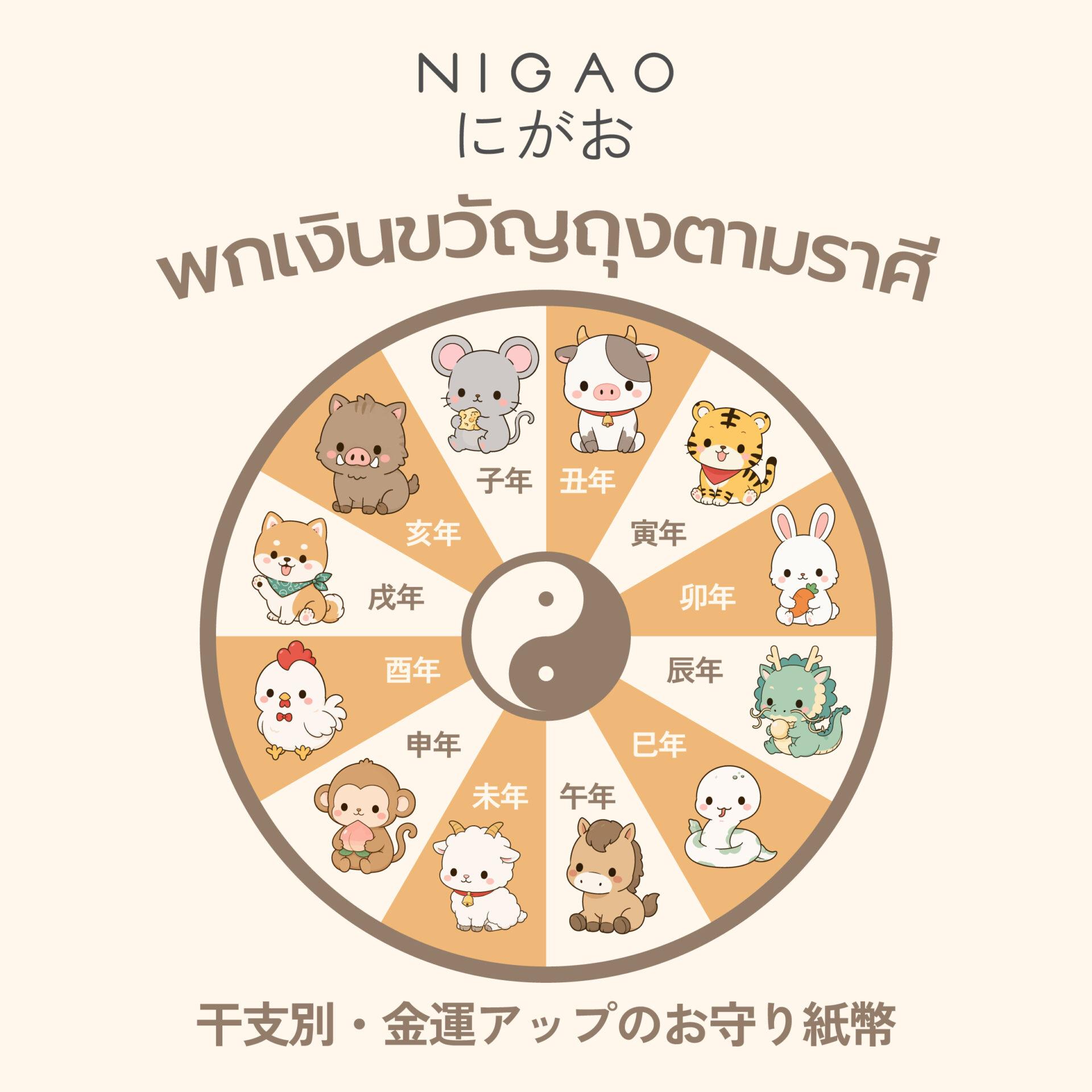 เงินขวัญถุงตามราศี เสริมดวงการเงินเรียกทรัพย์