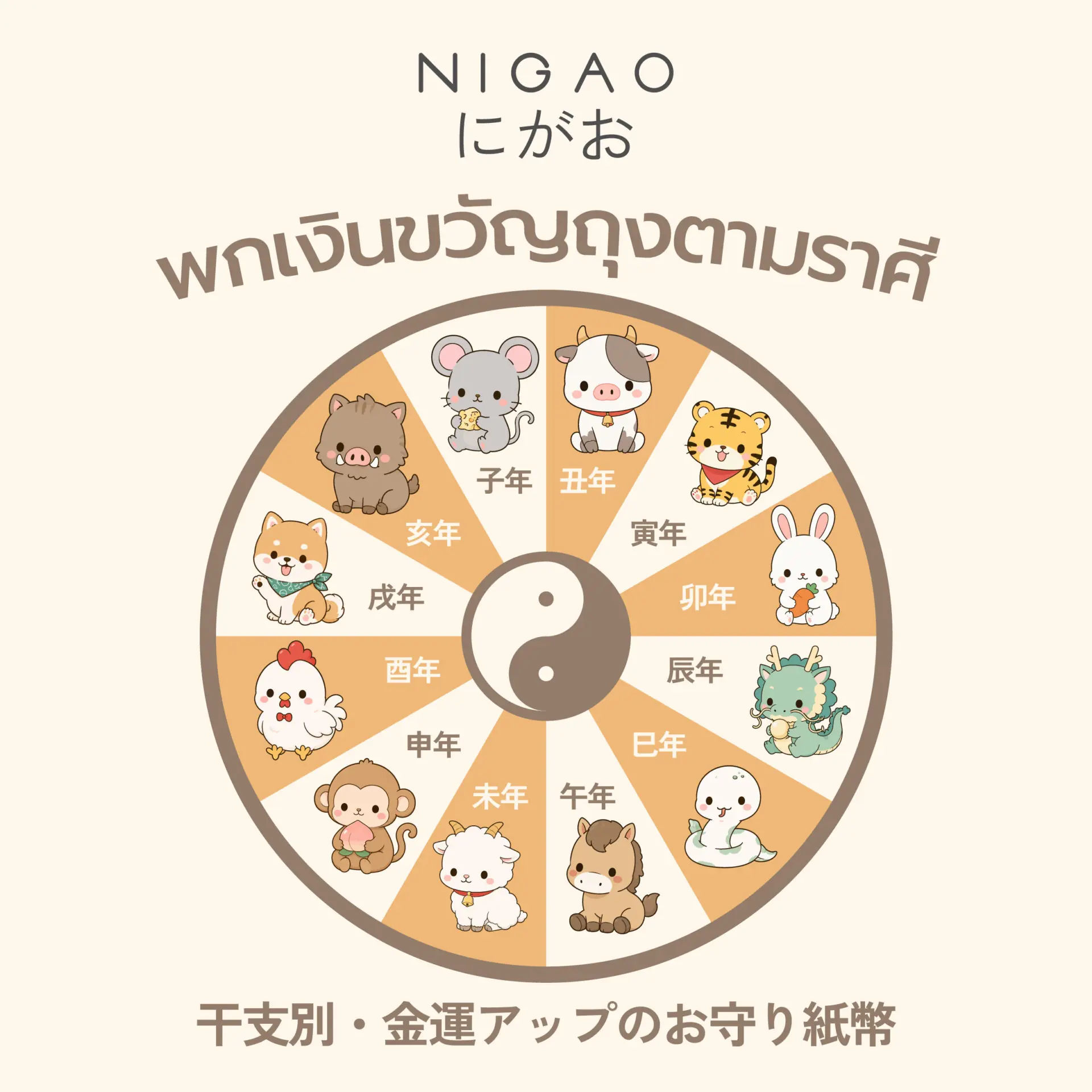 เงินขวัญถุงตามราศี เสริมดวงการเงินเรียกทรัพย์