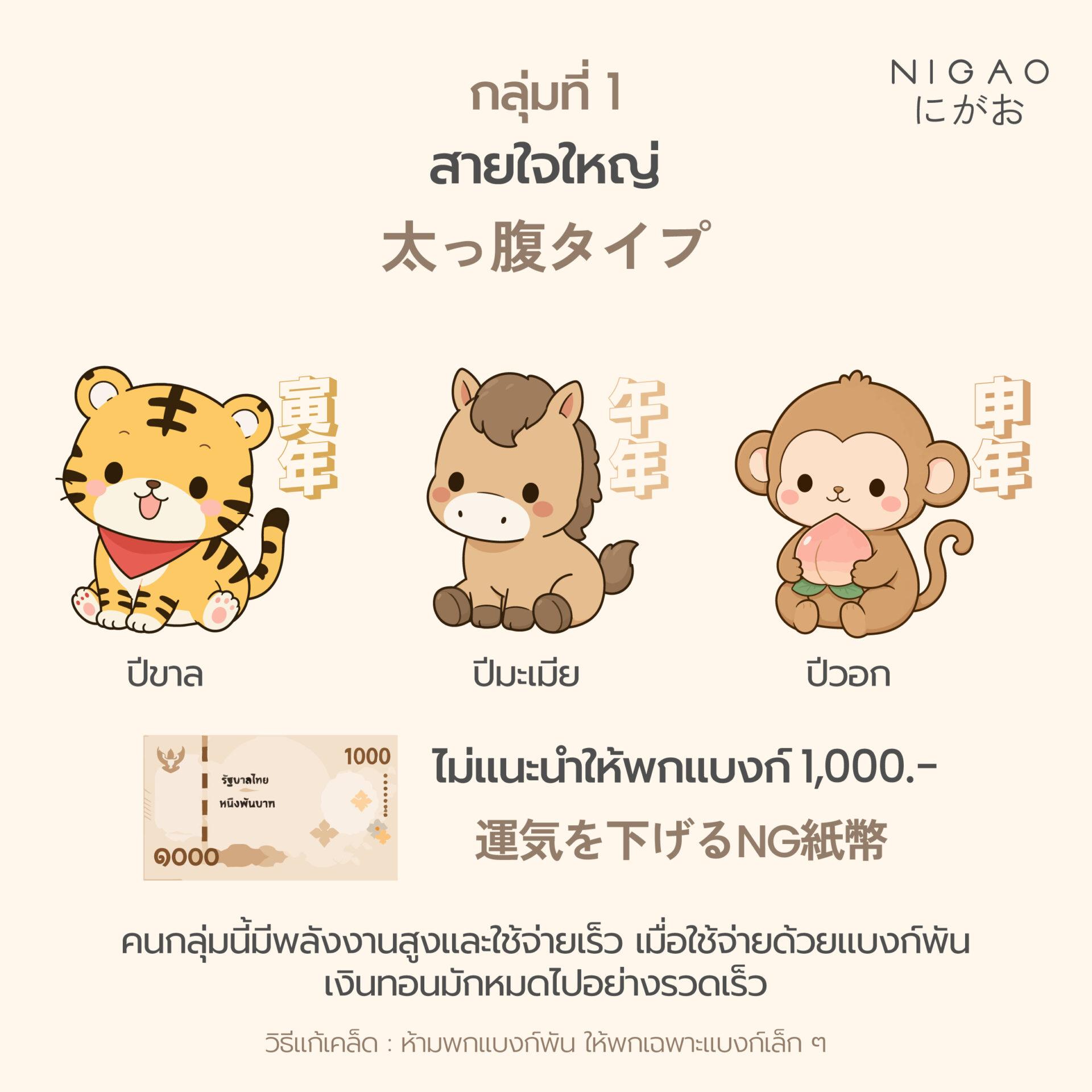 เงินขวัญถุงตามราศี เสริมดวงการเงินเรียกทรัพย์