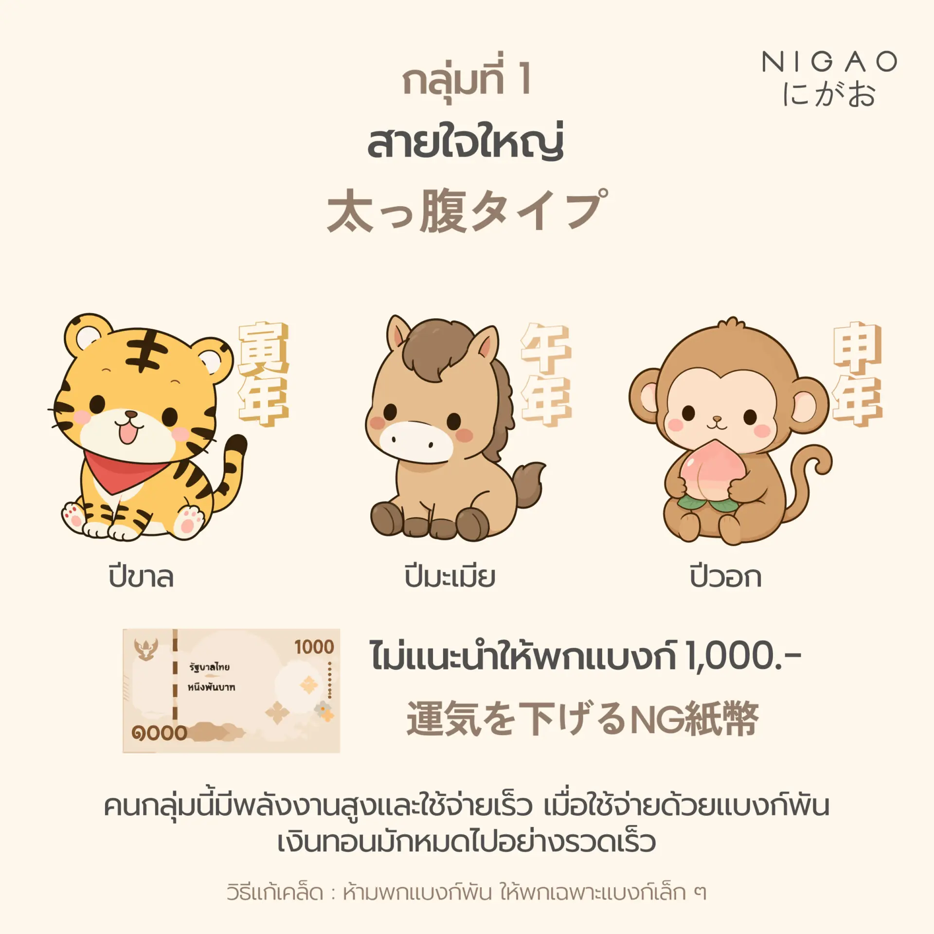 เงินขวัญถุงตามราศี เสริมดวงการเงินเรียกทรัพย์