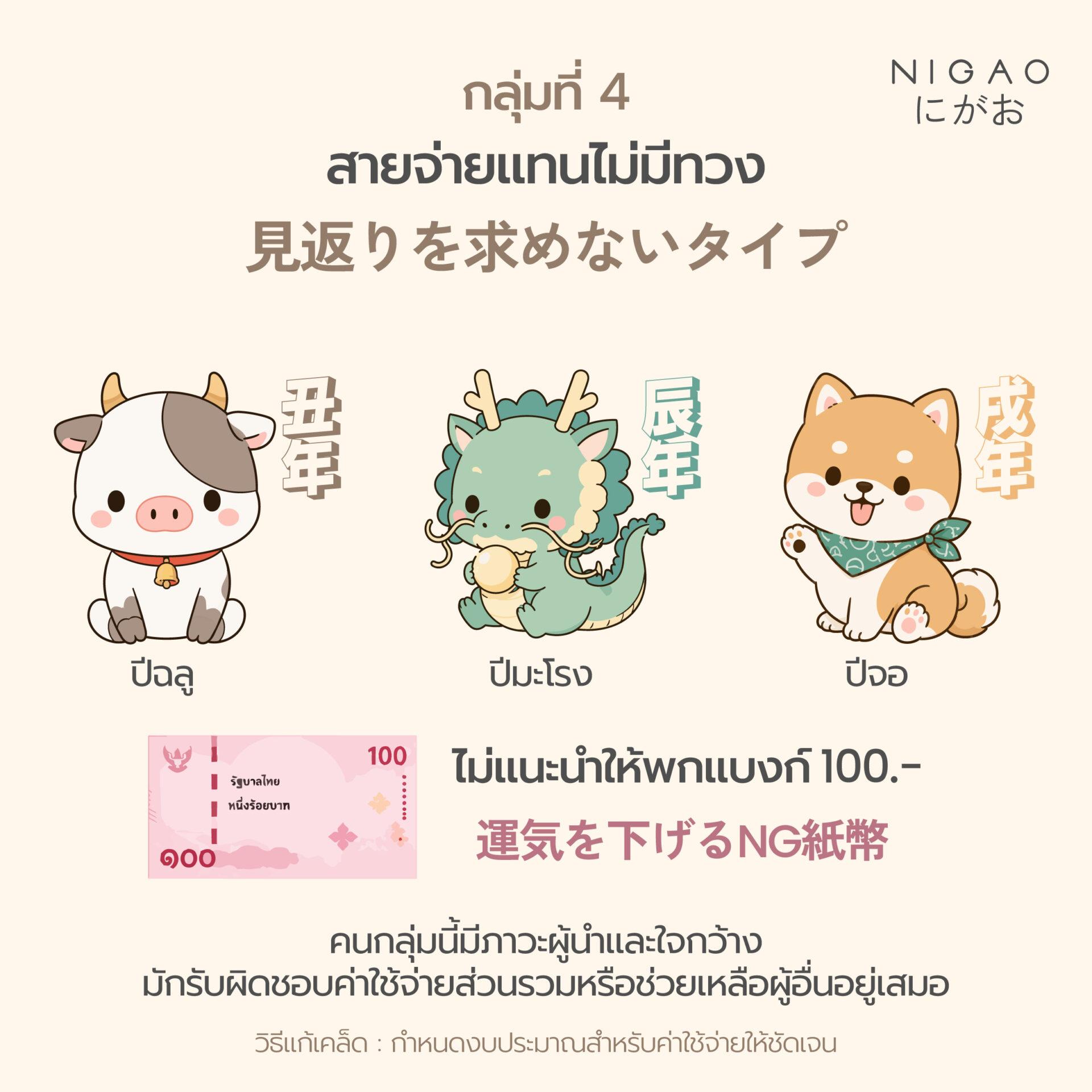 เงินขวัญถุงตามราศี เสริมดวงการเงินเรียกทรัพย์