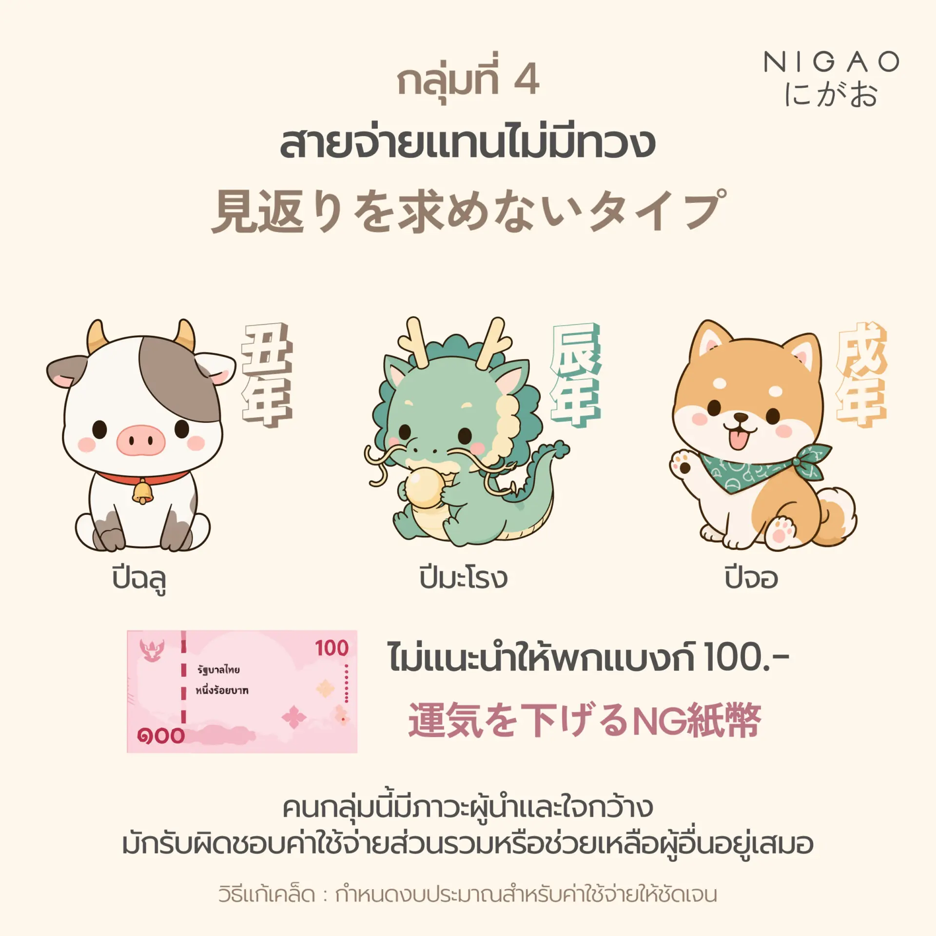 เงินขวัญถุงตามราศี เสริมดวงการเงินเรียกทรัพย์