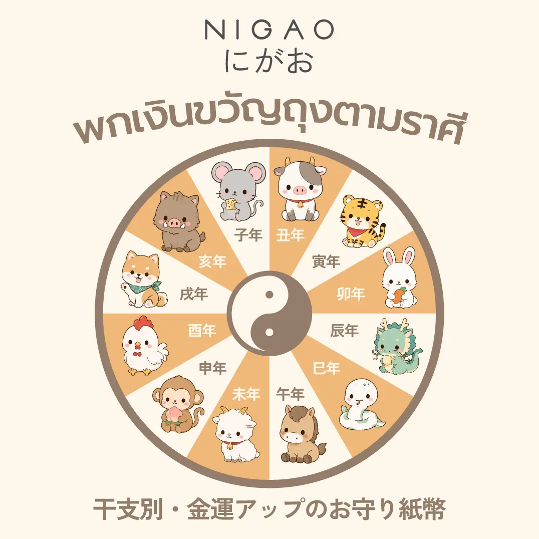 เงินขวัญถุงตามราศี เสริมดวงการเงินเรียกทรัพย์