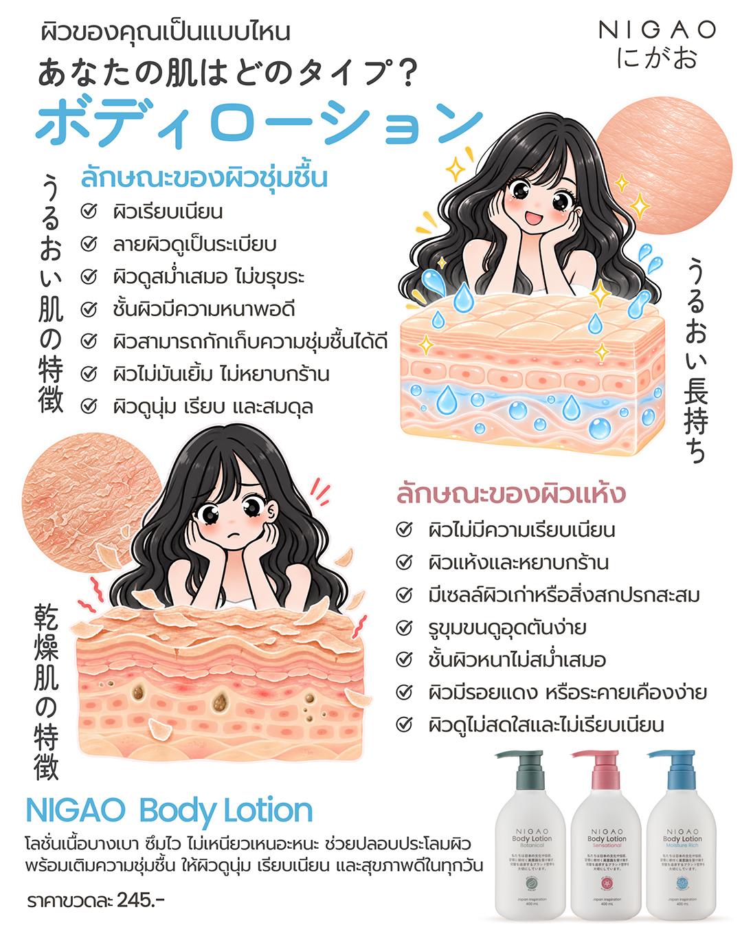 เช็กผิวแห้งหรือผิวชุ่มชื้น พร้อมเลือก NIGAO Body Lotion