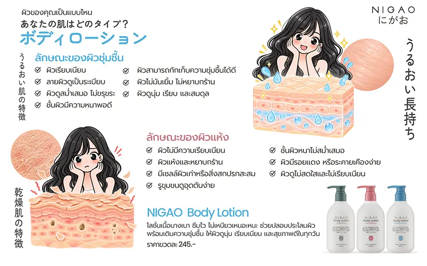 เช็กผิวแห้งหรือผิวชุ่มชื้น พร้อมเลือก NIGAO Body Lotion