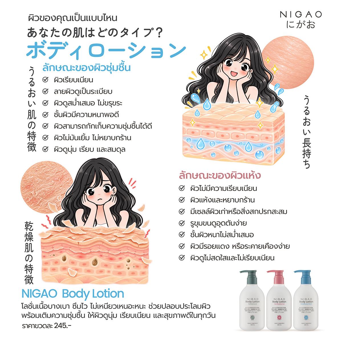 เช็กผิวแห้งหรือผิวชุ่มชื้น พร้อมเลือก NIGAO Body Lotion